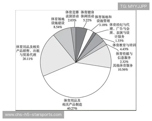 体育产业中赞助商权益的数字化转化路径